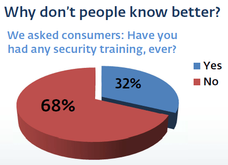 information security awareness or cybersecurity training